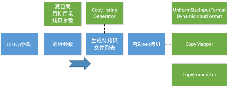 discp原理示意图