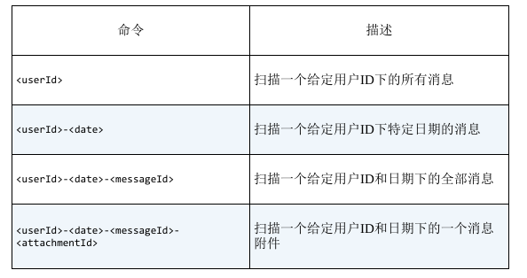 组合key